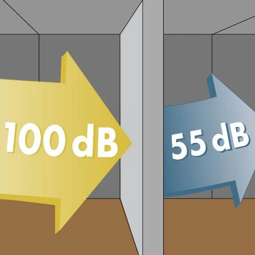 Duvar Ses Yalıtımı | Gürültü Engelleme ve Mahremiyet Sağlama | Sessiz Akustik